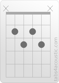 Diagramme de l'accord Bm7/b5 (x,2,3,2,3,x)